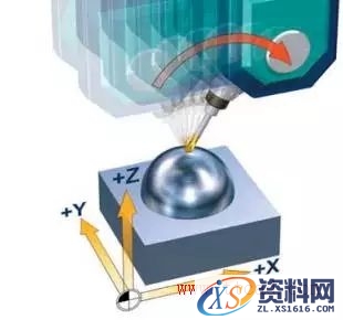 什么是五轴机床(图文教程),要求,产品,采用,第19张 什么是五轴机床(图文教程),什么是五轴机床,要求,产品,采用,第19张