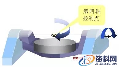 什么是五轴机床(图文教程),要求,产品,采用,第16张 什么是五轴机床(图文教程),什么是五轴机床,要求,产品,采用,第16张