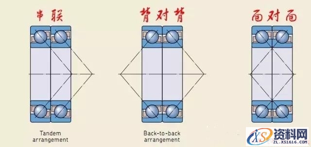 轴承配置代号的基本常识(图文教程),要求,安装,制造,第1张 轴承配置代号的基本常识(图文教程),轴承配置代号的基本常识,要求,安装,制造,第1张