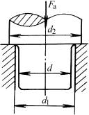 止推滑动轴承的结构与尺寸(图文教程),设计,结构,结构设计,第2张 止推滑动轴承的结构与尺寸(图文教程),止推滑动轴承的结构与尺寸,设计,结构,结构设计,第2张