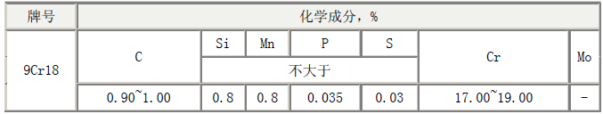 轴承的材料(图文教程),轴承的材料,材料,奥氏体,热处理,第3张