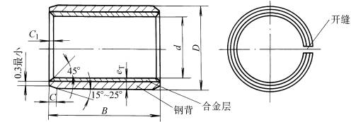 卷制轴套的外径与壁厚(图文教程),外径,第1张 卷制轴套的外径与壁厚(图文教程),卷制轴套的外径与壁厚,外径,第1张