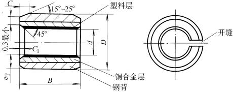 覆有减摩塑料层的双金属轴套尺寸(图文教程),尺寸,外径,塑料,第1张 覆有减摩塑料层的双金属轴套尺寸(图文教程),覆有减摩塑料层的双金属轴套尺寸,尺寸,外径,塑料,第1张