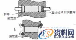 直线轴承应用技巧(图文教程),产品,结构,尺寸,第2张 直线轴承应用技巧(图文教程),直线轴承应用技巧,产品,结构,尺寸,第2张