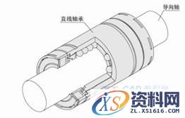 直线轴承应用技巧(图文教程),产品,结构,尺寸,第11张 直线轴承应用技巧(图文教程),直线轴承应用技巧,产品,结构,尺寸,第11张