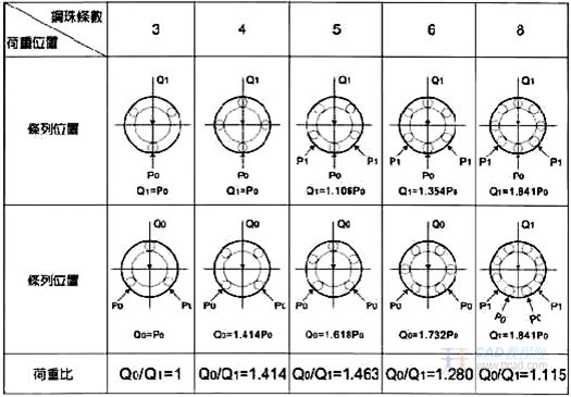 LM直线轴承简介(图文教程),要求,产品,设计,第6张 LM直线轴承简介(图文教程),LM直线轴承简介,要求,产品,设计,第6张