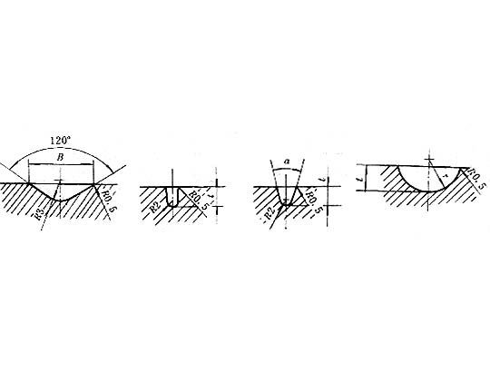 滑动轴承上用的润滑槽型式与尺寸(图文教程),尺寸,0.5,型式,第2张 滑动轴承上用的润滑槽型式与尺寸(图文教程),滑动轴承上用的润滑槽型式与尺寸,尺寸,0.5,型式,第2张