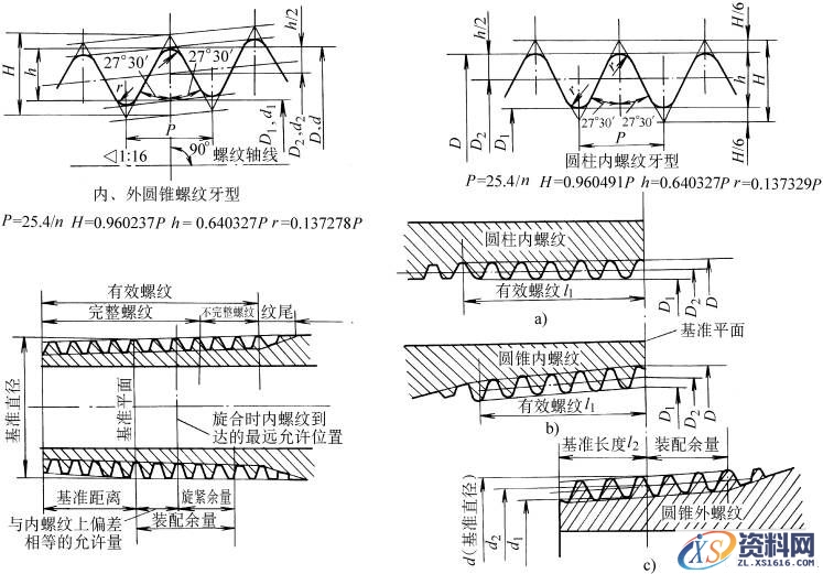 用螺纹密封的管螺纹基本牙型和基本尺寸(GB/T7306-1987)(图文教程) ...,尺寸,用于,0.5,第1张 用螺纹密封的管螺纹基本牙型和基本尺寸(GB/T7306-1987)(图文教程) ...,用螺纹密封的管螺纹基本牙型和基本尺寸(GB/T7306-1987),尺寸,用于,0.5,第1张