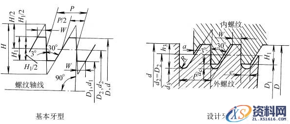 锯齿形螺纹的牙型和基本尺寸(GB/T13576-1992)(图文教程),尺寸,选择,0.5,第1张 锯齿形螺纹的牙型和基本尺寸(GB/T13576-1992)(图文教程),锯齿形螺纹的牙型和基本尺寸(GB/T13576-1992),尺寸,选择,0.5,第1张