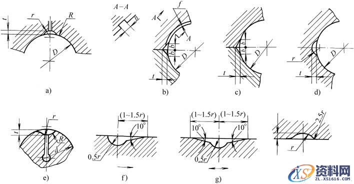 滑动轴承用润滑槽的型式和尺寸(GB/T6403.2-1986)(图文教程),尺寸,用于,直径,第1张 滑动轴承用润滑槽的型式和尺寸(GB/T6403.2-1986)(图文教程),滑动轴承用润滑槽的型式和尺寸(GB/T6403.2-1986),尺寸,用于,直径,第1张