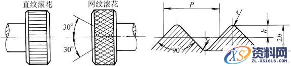 滚花(GB/T6403.3-1986)(图文教程),0.5,工件,直径,第1张 滚花(GB/T6403.3-1986)(图文教程),滚花(GB/T6403.3-1986),0.5,工件,直径,第1张