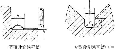 平面砂轮越程槽和V型砂轮越程槽的型式及尺寸(GB/T6403.5-1986)(图文教程) ...,尺寸,0.5,型式,第1张 平面砂轮越程槽和V型砂轮越程槽的型式及尺寸(GB/T6403.5-1986)(图文教程) ...,平面砂轮越程槽和V型砂轮越程槽的型式及尺寸(GB/T6403.5-1986),尺寸,0.5,型式,第1张