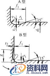 退刀槽及其配合尺寸(JB/ZQ4238-1997)(图文教程),尺寸,用于,0.5,第1张 退刀槽及其配合尺寸(JB/ZQ4238-1997)(图文教程),退刀槽及其配合尺寸(JB/ZQ4238-1997),尺寸,用于,0.5,第1张