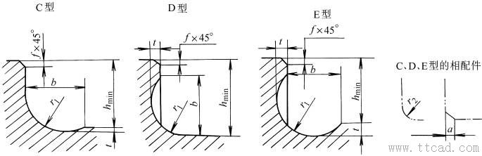 退刀槽及其配合尺寸(JB/ZQ4238-1997)(图文教程),尺寸,用于,0.5,第5张 退刀槽及其配合尺寸(JB/ZQ4238-1997)(图文教程),退刀槽及其配合尺寸(JB/ZQ4238-1997),尺寸,用于,0.5,第5张