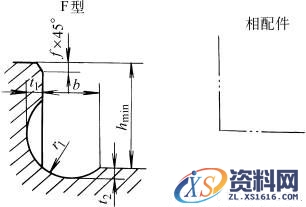 退刀槽及其配合尺寸(JB/ZQ4238-1997)(图文教程),尺寸,用于,0.5,第6张 退刀槽及其配合尺寸(JB/ZQ4238-1997)(图文教程),退刀槽及其配合尺寸(JB/ZQ4238-1997),尺寸,用于,0.5,第6张