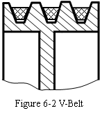 机械工程英语——Lesson 6 Belt Drivers(图文教程),机械工程英语——Lesson_6_Belt_Drivers,机构,公差,设备,第2张