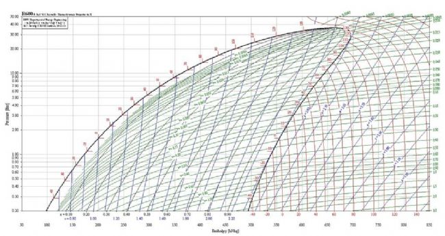 R600A制冷剂参数图(图文教程),参数,教程,第3张 R600A制冷剂参数图(图文教程),R600A制冷剂参数图,参数,教程,第3张