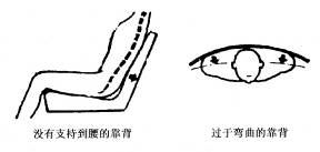 家具功能与人体生理机能(图文教程),家具功能与人体生理机能,要求,采用,设计,第5张