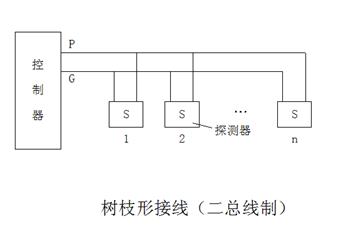 建筑电气识图与工程实例（一）(图文教程),建筑电气识图与工程实例（一）,要求,采用,设计,第3张