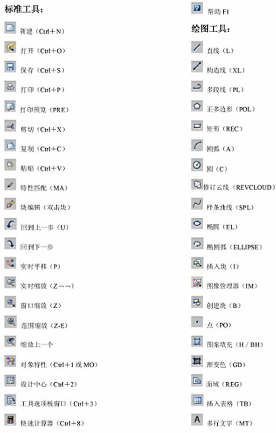 建筑装饰工程制图统一标准(图文教程),建筑装饰工程制图统一标准,要求,采用,设计,第108张