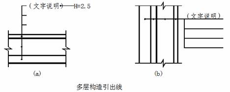 建筑装饰工程制图统一标准(图文教程),建筑装饰工程制图统一标准,要求,采用,设计,第105张