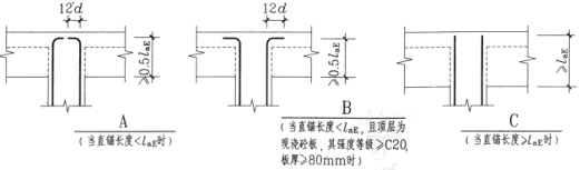 看建筑图纸的方法(图文教程),采用,设计,一般,第27张 看建筑图纸的方法(图文教程),看建筑图纸的方法,采用,设计,一般,第27张