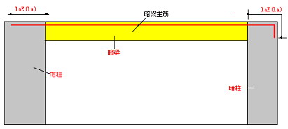 看建筑图纸的方法(图文教程),采用,设计,一般,第22张 看建筑图纸的方法(图文教程),看建筑图纸的方法,采用,设计,一般,第22张