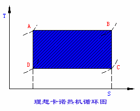 飞机的推进系统-喷气发动机的技术指标-喷气发动机的热效率(图文教程) ...,飞机的推进系统-喷气发动机的技术指标-喷气发动机的热效率,这个,技术,温度,第1张