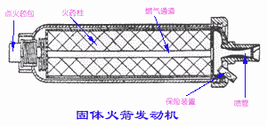 飞机的推进系统-火箭发动机-固体火箭发动机(图文教程),结构,一般,用于,第1张 飞机的推进系统-火箭发动机-固体火箭发动机(图文教程),飞机的推进系统-火箭发动机-固体火箭发动机,结构,一般,用于,第1张