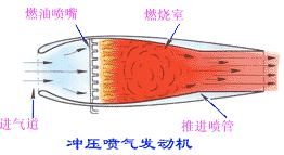 飞机的推进系统-喷气式发动机 冲压喷气发动机(图文教程),采用,一般,用于,第1张 飞机的推进系统-喷气式发动机 冲压喷气发动机(图文教程),飞机的推进系统-喷气式发动机_冲压喷气发动机,采用,一般,用于,第1张
