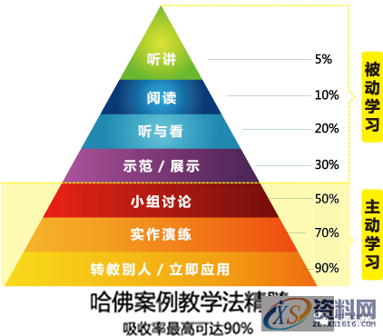 7种分析问题的思维方法,采用,结构,用于,第5张 7种分析问题的思维方法,采用,结构,用于,第5张