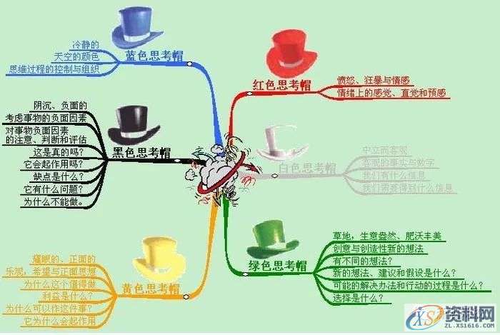 7种分析问题的思维方法,采用,结构,用于,第4张 7种分析问题的思维方法,采用,结构,用于,第4张