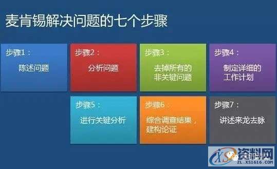 7种分析问题的思维方法,采用,结构,用于,第6张 7种分析问题的思维方法,采用,结构,用于,第6张
