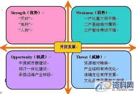 7种分析问题的思维方法,采用,结构,用于,第1张 7种分析问题的思维方法,采用,结构,用于,第1张