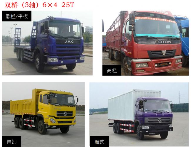 物流货车常见货厢尺寸及载重量(图文教程),要求,产品,一般,第2张 物流货车常见货厢尺寸及载重量(图文教程),物流货车常见货厢尺寸及载重量,要求,产品,一般,第2张