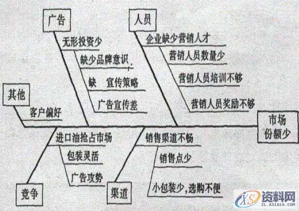 7种分析问题的思维方法,采用,结构,用于,第3张 7种分析问题的思维方法,采用,结构,用于,第3张