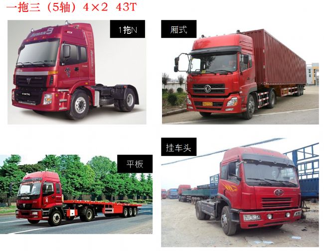 物流货车常见货厢尺寸及载重量(图文教程),要求,产品,一般,第5张 物流货车常见货厢尺寸及载重量(图文教程),物流货车常见货厢尺寸及载重量,要求,产品,一般,第5张