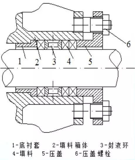 关于机械密封的七种形式(图文教程),要求,采用,产品,第2张 关于机械密封的七种形式(图文教程),关于机械密封的七种形式,要求,采用,产品,第2张