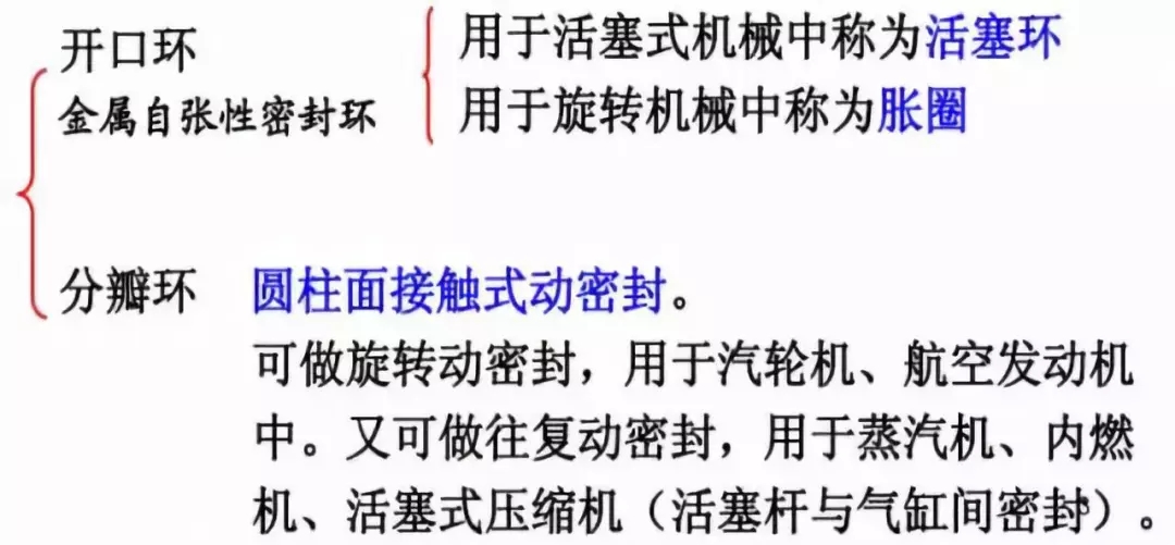 关于机械密封的七种形式(图文教程),要求,采用,产品,第7张 关于机械密封的七种形式(图文教程),关于机械密封的七种形式,要求,采用,产品,第7张