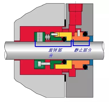 关于机械密封的七种形式(图文教程),要求,采用,产品,第11张 关于机械密封的七种形式(图文教程),关于机械密封的七种形式,要求,采用,产品,第11张