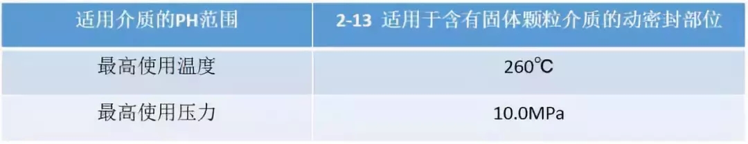 关于机械密封的七种形式(图文教程),要求,采用,产品,第6张 关于机械密封的七种形式(图文教程),关于机械密封的七种形式,要求,采用,产品,第6张