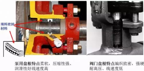 关于机械密封的七种形式(图文教程),要求,采用,产品,第4张 关于机械密封的七种形式(图文教程),关于机械密封的七种形式,要求,采用,产品,第4张