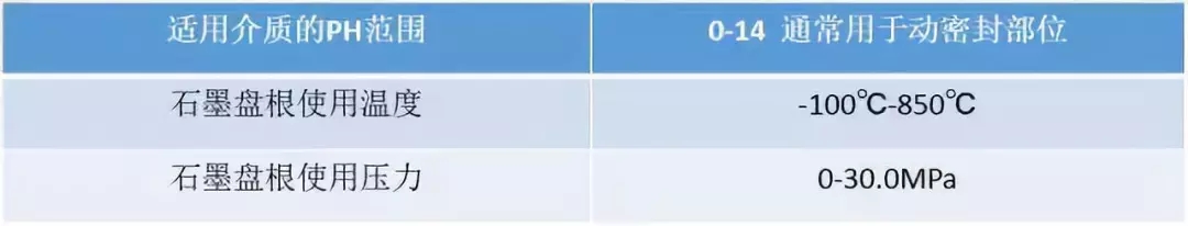 关于机械密封的七种形式(图文教程),要求,采用,产品,第5张 关于机械密封的七种形式(图文教程),关于机械密封的七种形式,要求,采用,产品,第5张