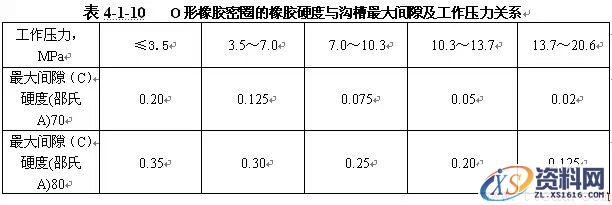 O形密封圈知识(图文教程),O形密封圈知识,要求,产品,设计,第5张