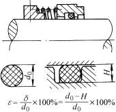 常见辅助密封圈形式(图文教程),设计,一般,用于,第1张 常见辅助密封圈形式(图文教程),常见辅助密封圈形式,设计,一般,用于,第1张