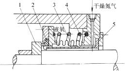 机械密封的选用(图文教程),采用,设计,结构,第3张 机械密封的选用(图文教程),机械密封的选用,采用,设计,结构,第3张