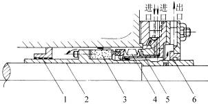 机械密封的选用(图文教程),采用,设计,结构,第2张 机械密封的选用(图文教程),机械密封的选用,采用,设计,结构,第2张