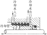 机械密封常见冷却方式(图文教程),要求,采用,结构,第3张 机械密封常见冷却方式(图文教程),机械密封常见冷却方式,要求,采用,结构,第3张