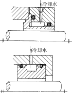 机械密封常见冷却方式(图文教程),要求,采用,结构,第2张 机械密封常见冷却方式(图文教程),机械密封常见冷却方式,要求,采用,结构,第2张