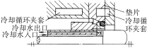 机械密封常见冷却方式(图文教程),要求,采用,结构,第1张 机械密封常见冷却方式(图文教程),机械密封常见冷却方式,要求,采用,结构,第1张